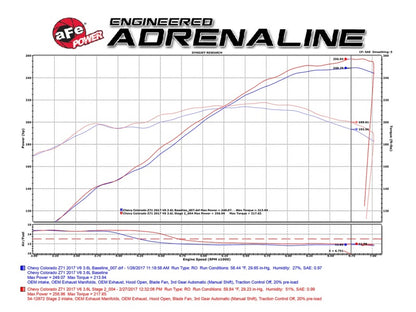 aFe Magnum FORCE Pro 5R Cold Air Intake System 2017 GM Colorado/Canyon V6-3.6L