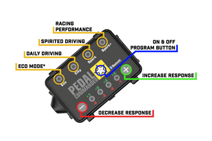 Pedal Commander Dodge/Jeep/Kia/Mitsubishi Throttle Controller