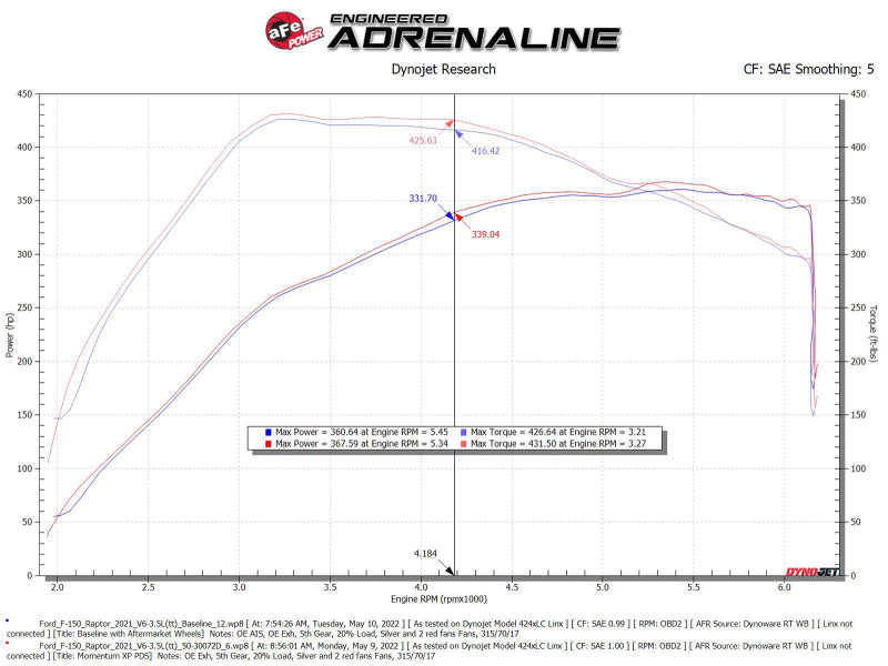 aFe 21-22 Ford F-150 Raptor V6-3.5L(tt) Momentum XP Cold Air Intake System Blue w/ Pro Dry S Filter