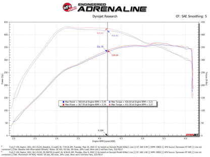 aFe 21-22 Ford F-150 Raptor V6-3.5L(tt) Momentum XP Cold Air Intake System Blk w/ Pro Dry S Filter